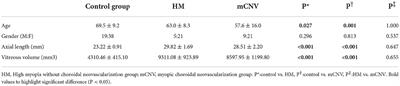 Difference in aqueous concentration and vitreous mass of cytokines in high myopias with and without choroidal neovascularization